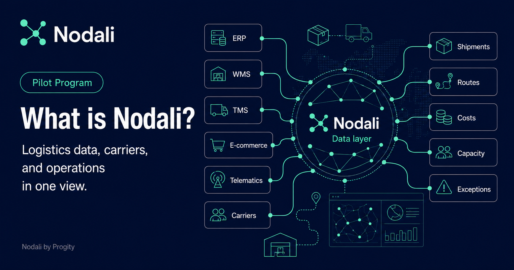 Nodali – a data and control layer for modern logistics
